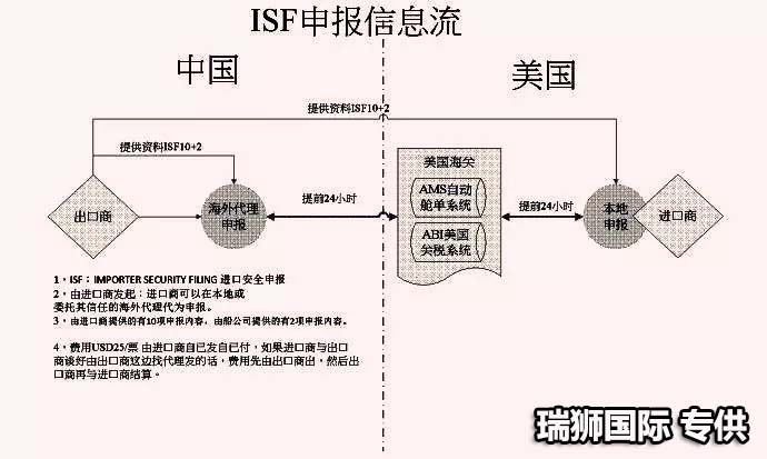 航空公司查询 航空公司 航空公司代码大全 国际空运