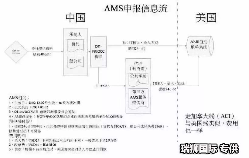 航空公司查询 航空公司 航空公司代码大全 国际空运