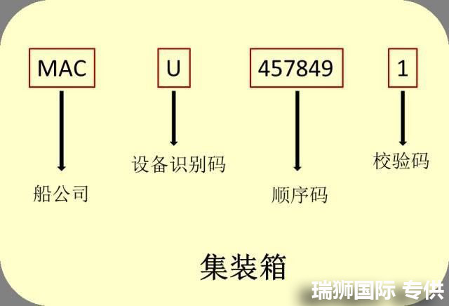 国际物流 国际货运代理 货运代理公司 航空国际货运 海空联运 多式联运