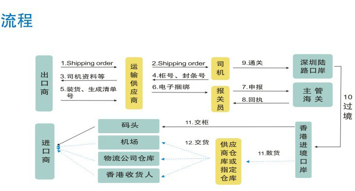 中港吨车标准规格尺寸参数对照表 中港吨车型尺寸大全 中港吨车规格对照表