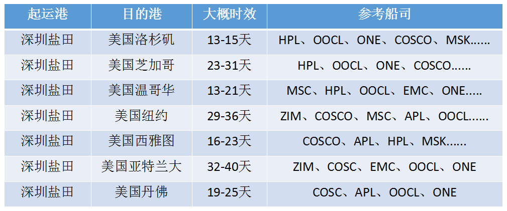 美国空运国际物流海运货运代理美国专线双清包税门到门