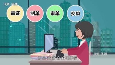 申请空运包机包舱运输流程及应注意事项