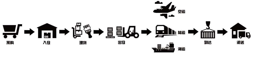 出口泰国货运专线 泰国货运 泰国物流 泰国空运专线 泰国海运船期查询 泰国专线双清包税到门