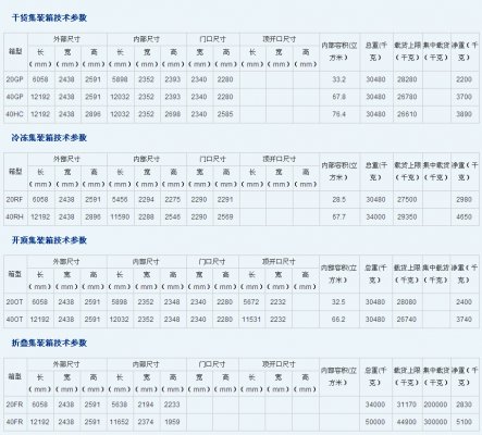 CCL 新中通国际海运有限公司 NEW CENTRANS INTERNATIONAL MARINE SHIPPING CO.,LIMITED