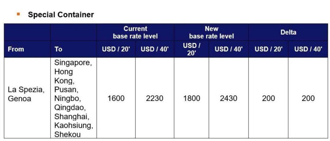 国际货运代理公司、国际物流，跨境进出口