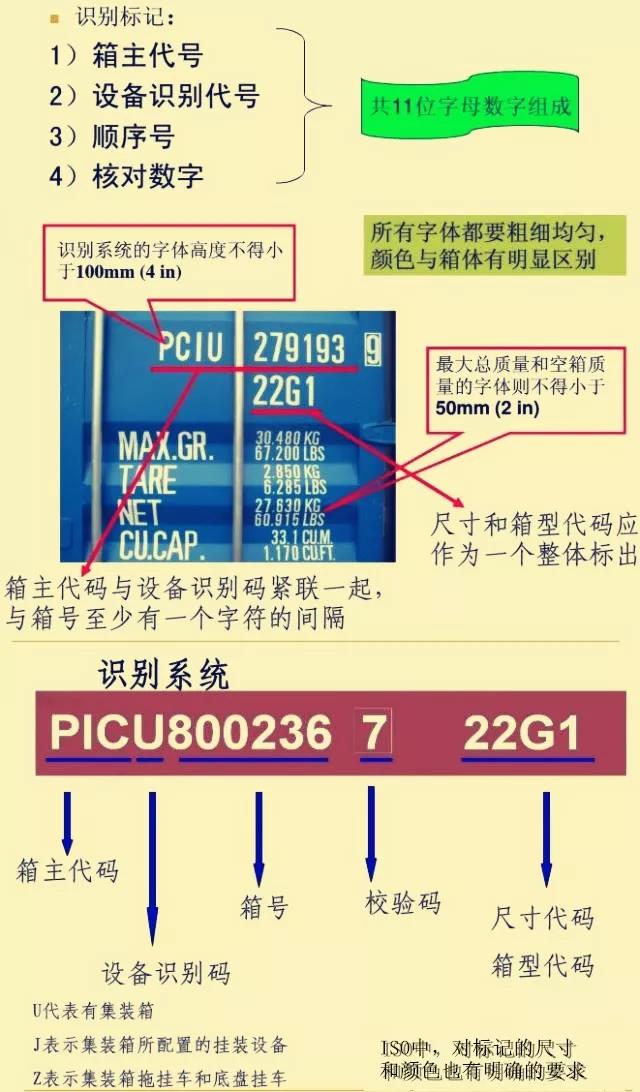 集装箱箱号识别各数字代表涵义