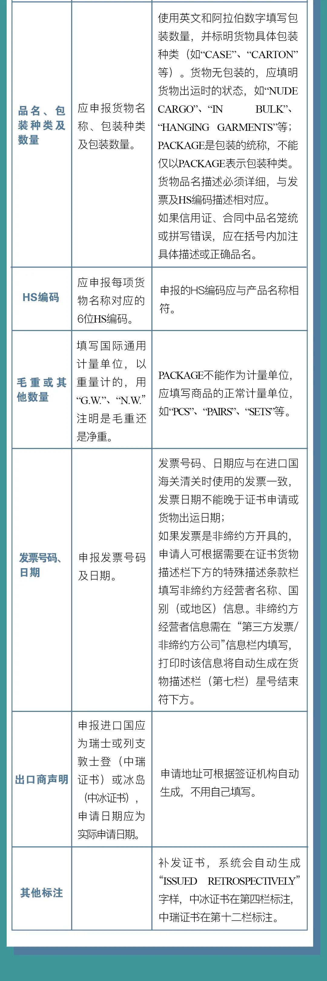 中国-冰岛、中国-瑞士自贸协定原产地证书申报指南