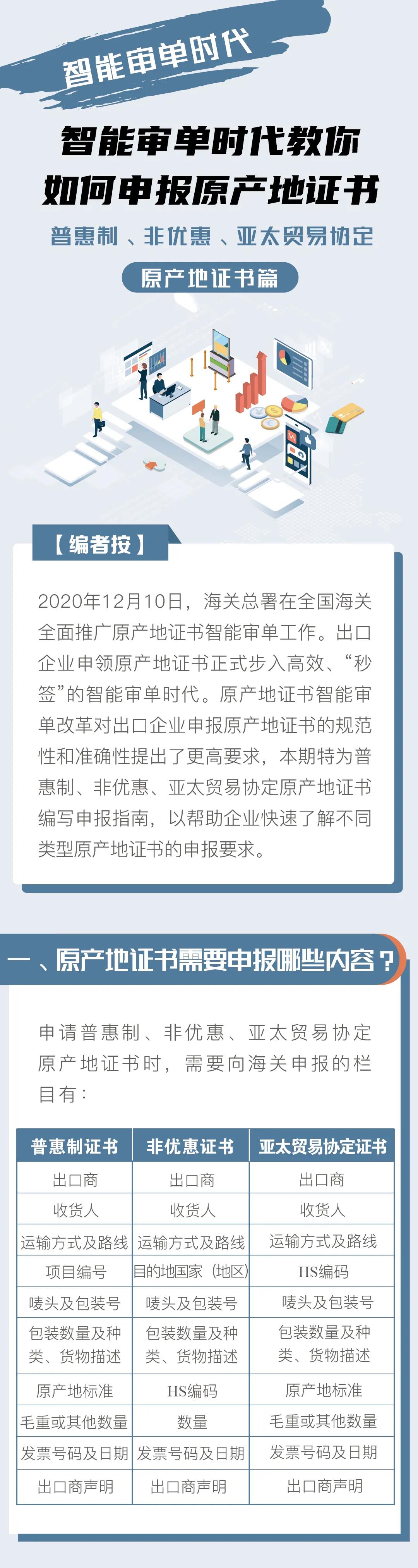 普惠制、非优惠、亚太贸易协定原产地证书申报指南 