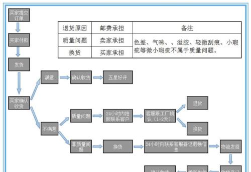 国际物流 国际货运代理 货运代理公司 航空国际货运 海空联运 多式联运