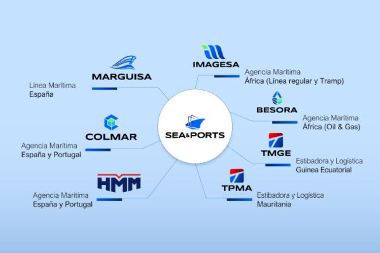 马几萨 MARGUISA 马几萨航运船公司 MARGUISA SHIPPING LINES