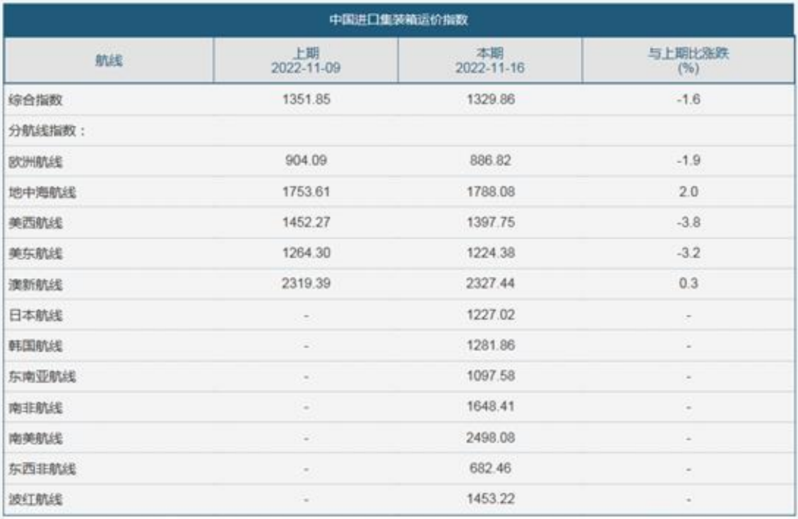 国际货运代理公司，国际物流，亚马逊头程，FBA尾程派送，海运专线，陆运专线，双清包税门到门