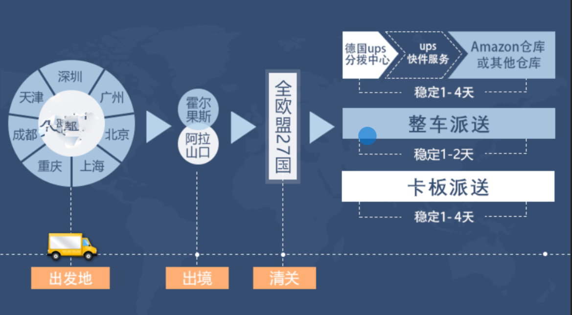 中亚进口清关公司  中亚进口货运代理 中亚国际物流有限公司