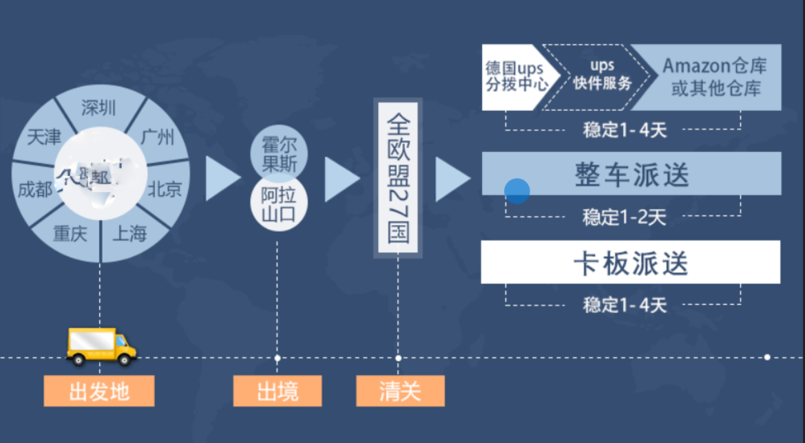 欧洲货货运代理 欧洲国际物流公司  欧洲进出口报关公司 欧洲国际货运代理有限公司