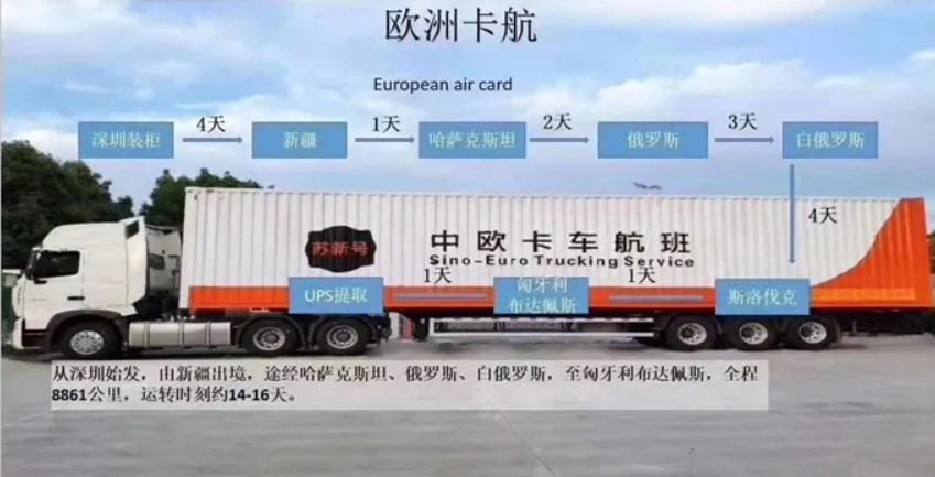 中亚货货运代理 中亚国际物流公司  中亚进出口报关公司 中亚国际货运代理有限公司