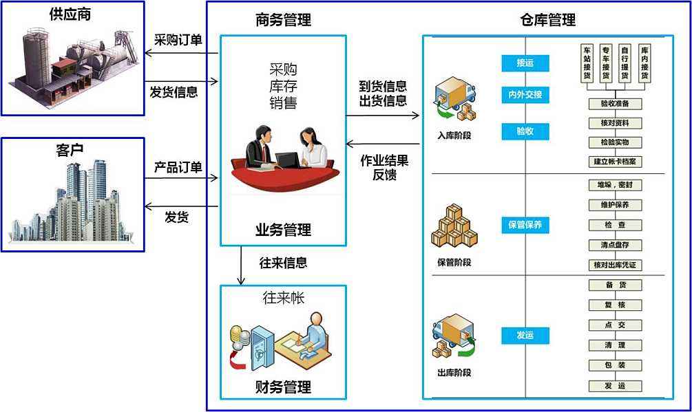  美国海运整柜双清到门操作流程详解