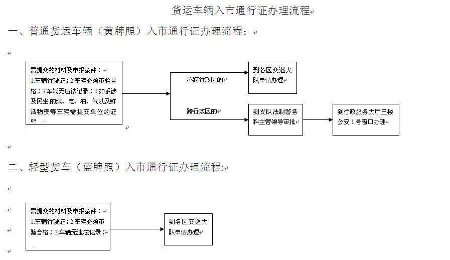  车辆通行证 临时通行许可证 临时通行证 通行证办理流程 通行证申请资料 申办程序