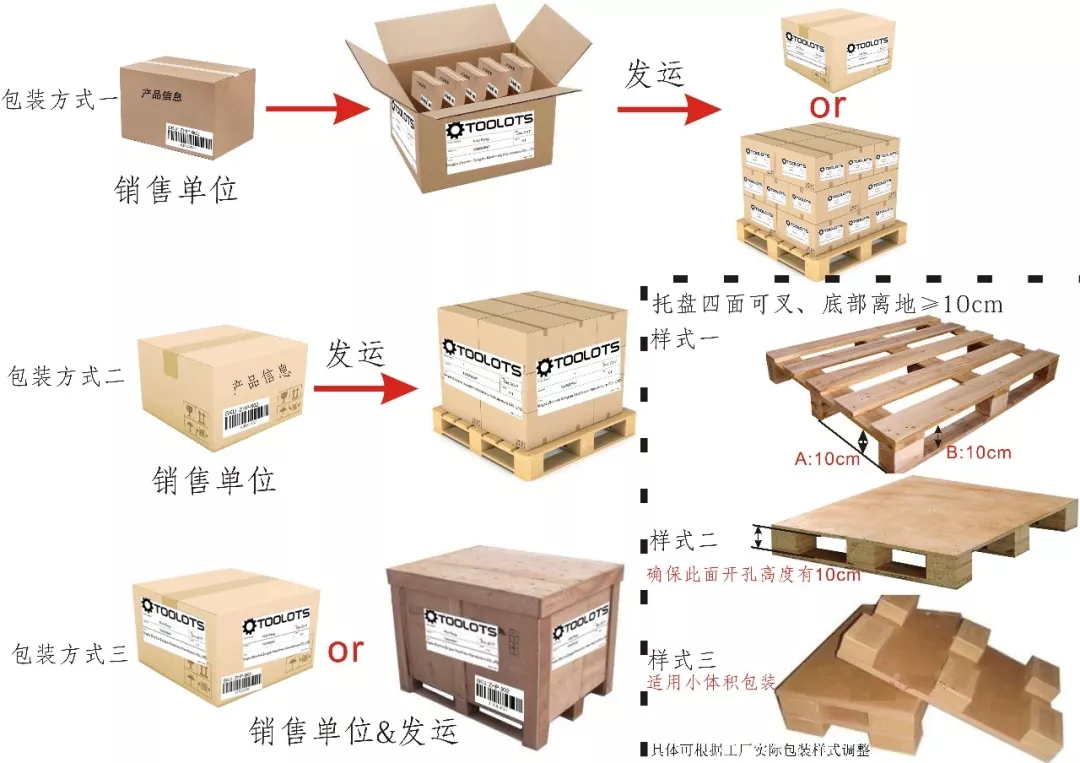 电子产品出口美国你知道外包装有哪些要求吗	