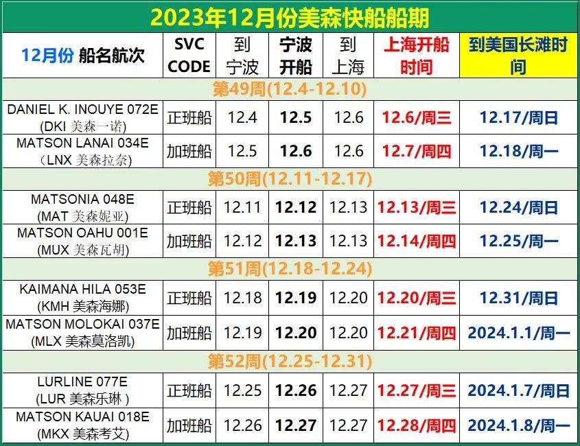 义乌美森快船时效、价格和船期