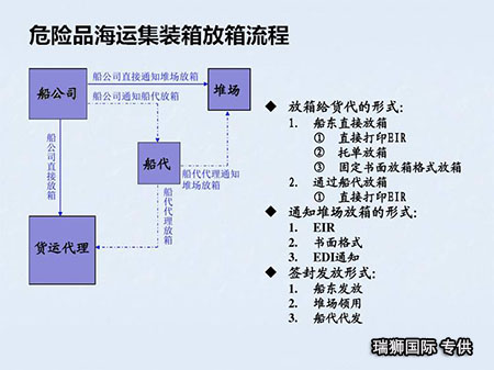 危险品货运 危险品国际物流 危险品国际货运 危险品运输 危险品跨境进出口物流