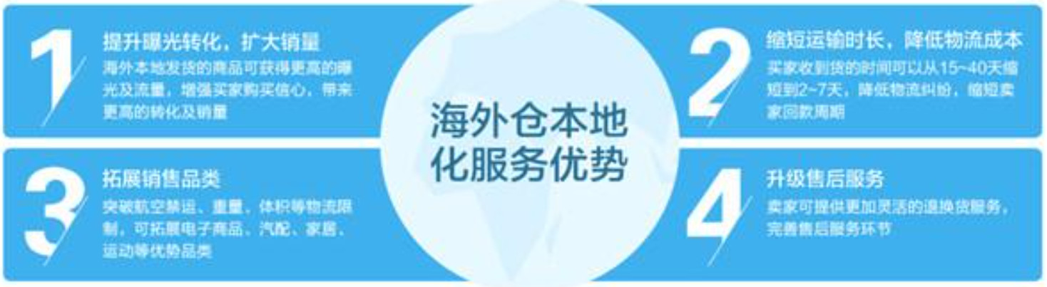 国际物流 国际货运代理 货运代理公司 航空国际货运 海空联运