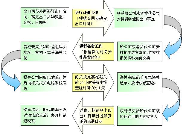 瑞狮国际/报关