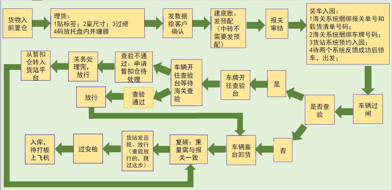 电池海运出口需要哪些资料和注意事项