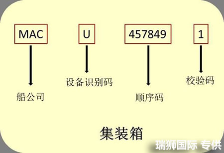 集装箱标识 集装箱箱门参数详解