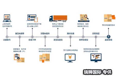  渝新歐（重慶）供應(yīng)鏈管理有限公司