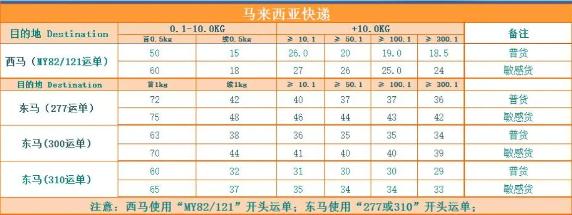 馬來西亞貨貨運代理 馬來西亞國際物流公司  馬來西亞進出口報關(guān)公司 馬來西亞國際貨運代理有限公司