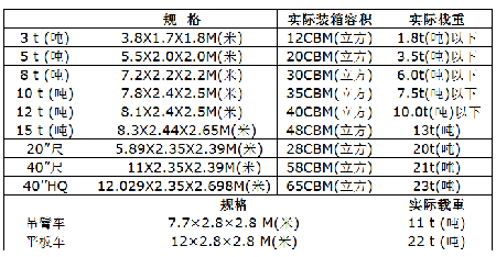 海运提单的重要性 提单丢失的种类和补救措施