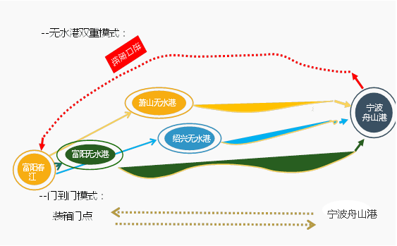 宁波港国际物流有限公司 Ningbo Port International Logistics Corp Ltd.