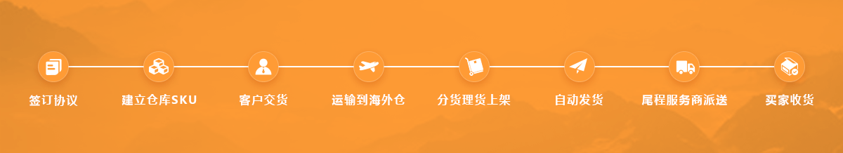 海外倉庫 海外倉操作流程 海外倉退換標(biāo)簽 海外倉一件代發(fā)