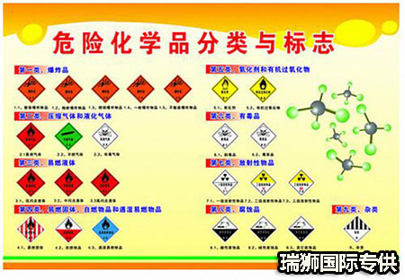 道路运输危险品所需的强制性细节是什么？