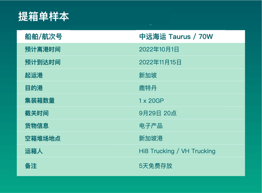 提箱单是什么意思？它包含了哪些重要信息？