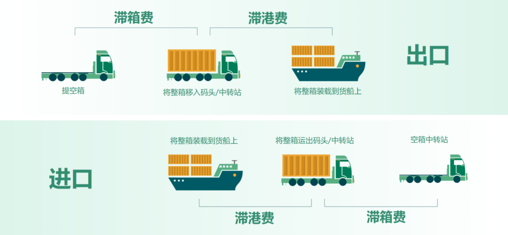 港口税是什么？它与船舶吨税、货物港务费有何区别？