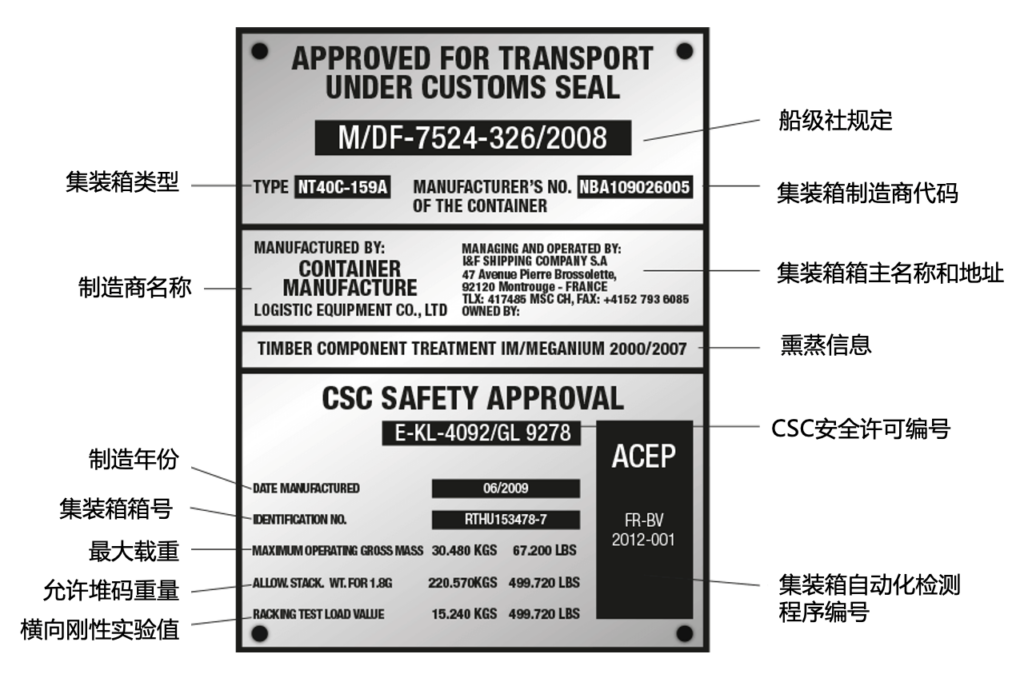 集裝箱維修標(biāo)準(zhǔn)和規(guī)定