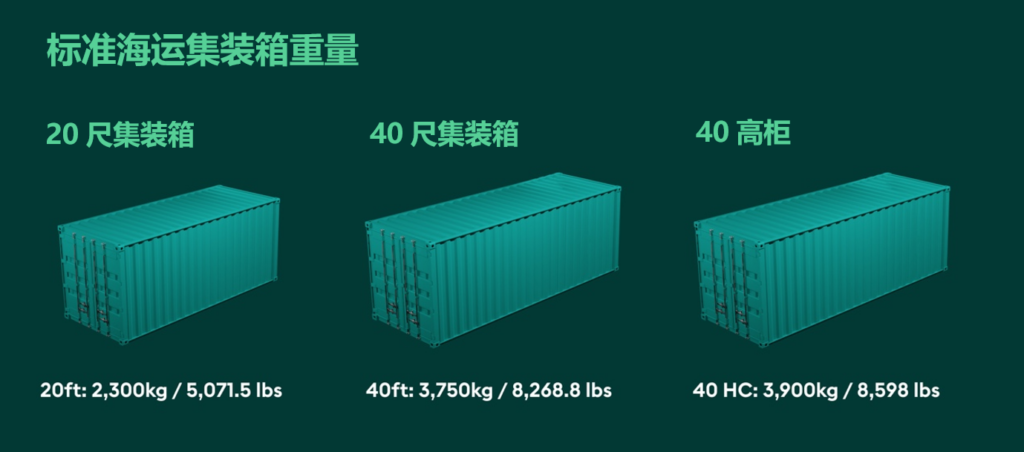 集装箱重量：自重、载重和毛重的区别+如何给集装箱称重？