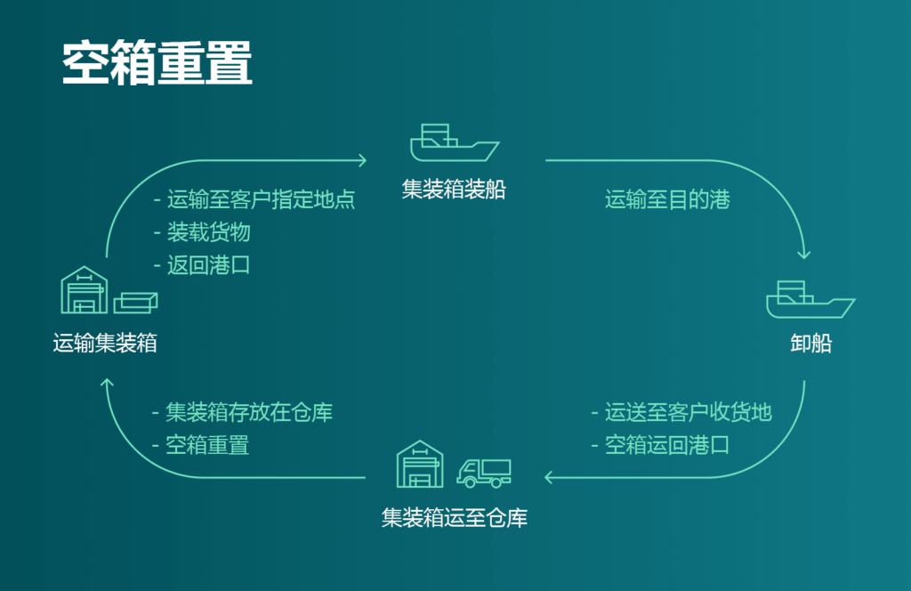 国际物流 国际货运代理 货运代理公司 航空国际货运 海空联运 多式联运