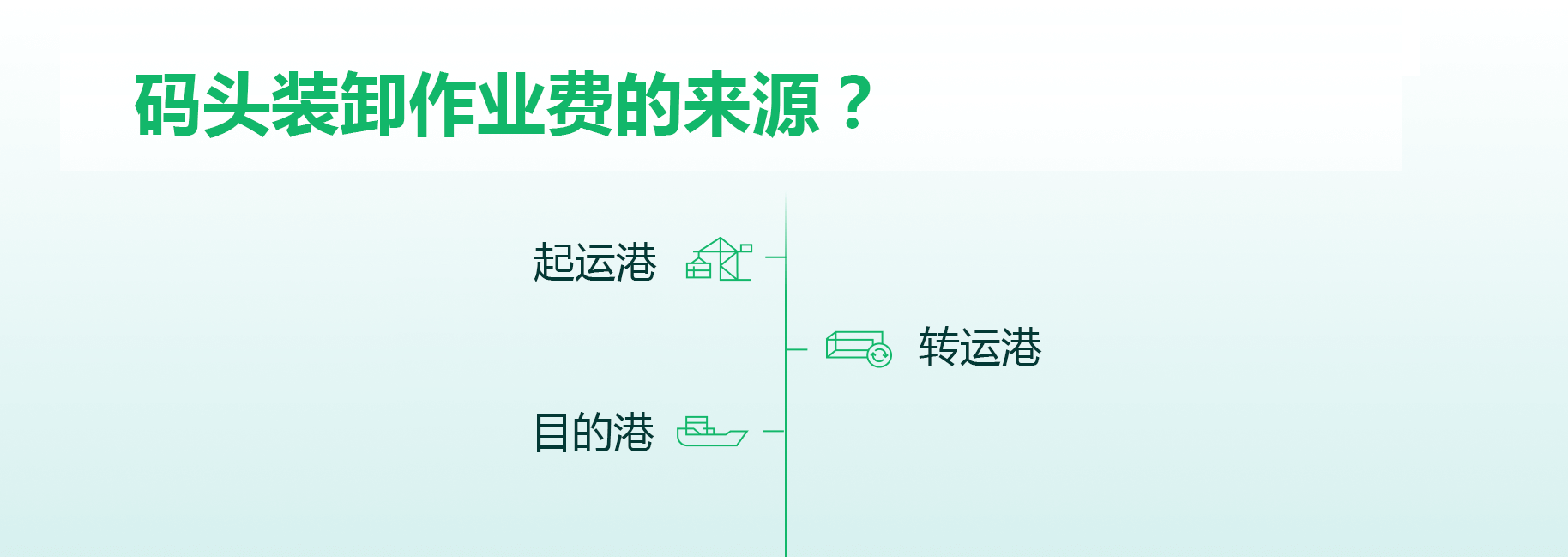 集装箱附加费 滞箱费 滞港费 超期费 附加费 免箱期 免柜费 免堆期 