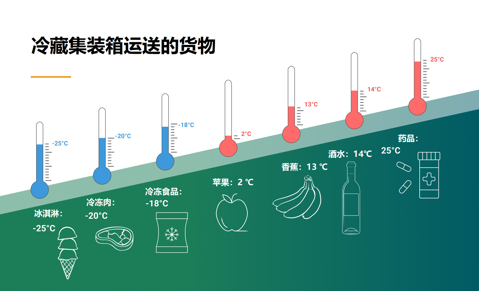 国际物流 国际货运代理 货运代理公司 航空国际货运 海空联运 多式联运