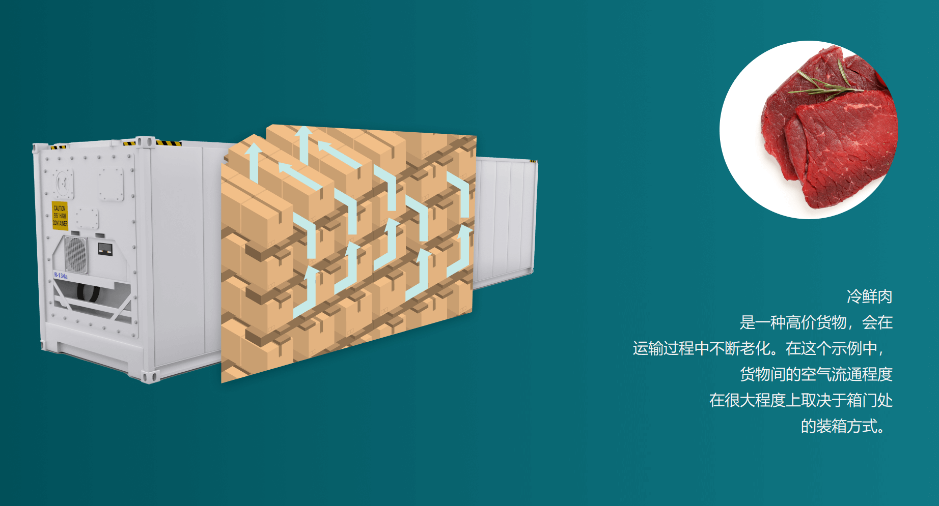 冷藏集装箱的尺寸 冷冻箱规格 冷柜参数 冷箱尺寸