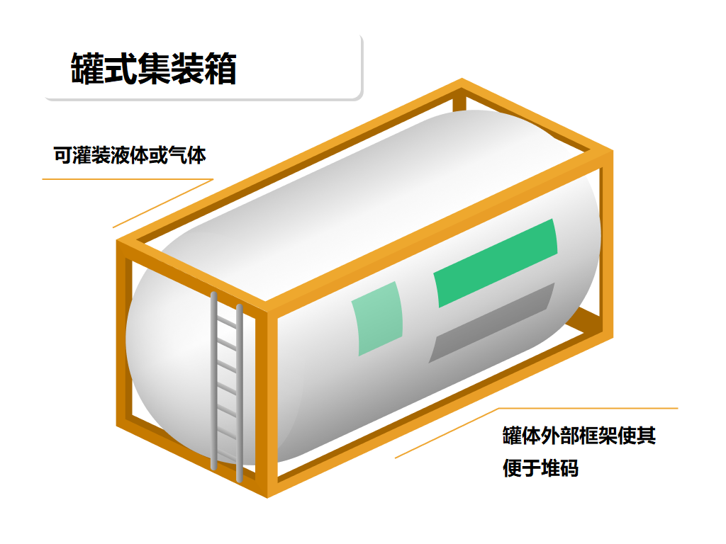 危險品貨運 危險品國際物流 危險品國際貨運 危險品運輸 危險品跨境進出口物流