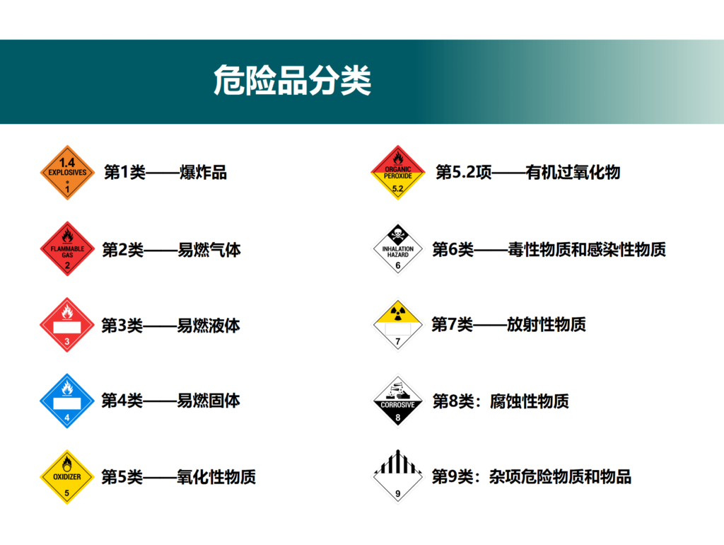 危险品货运 危险品国际物流 危险品国际货运 危险品运输 危险品跨境进出口物流