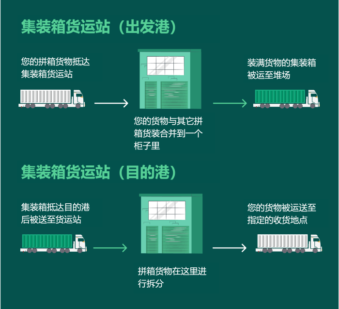 国际物流 国际货运代理 货运代理公司 航空国际货运 海空联运 多式联运