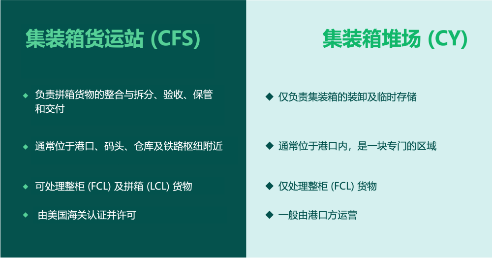 国际物流 国际货运代理 货运代理公司 航空国际货运 海空联运 多式联运