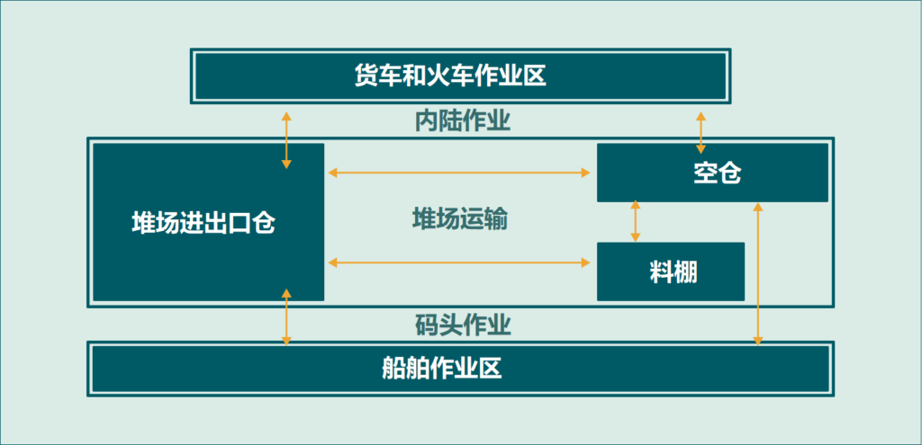 国际物流 国际货运代理 货运代理公司 航空国际货运 海空联运 多式联运