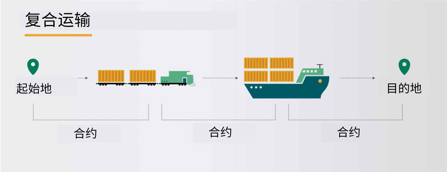 集裝箱運(yùn)輸：復(fù)合運(yùn)輸與多式聯(lián)運(yùn)的定義及比較