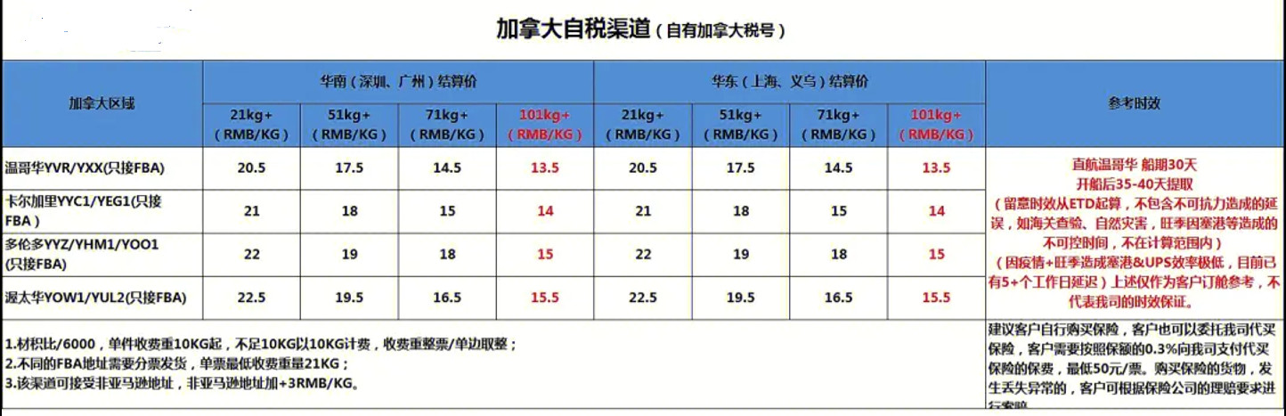 加拿货货运代理 加拿大国际物流公司  加拿大进出口报关公司 加拿大国际货运代理有限公司