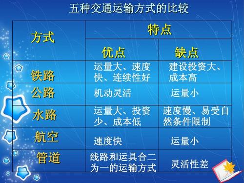 如果船公司没有发送进口货物的到货通知，船公司是否需要负责赔偿？