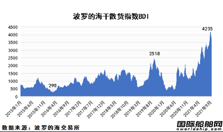  海运散杂货出口单证操作相关知识